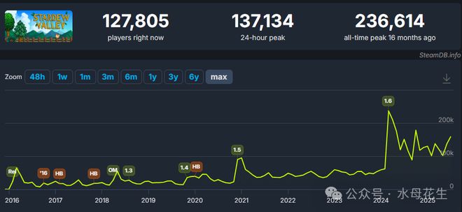 深度求索、体验创新与英雄主义—2025年上半年的游戏行业随想杂谈(图18)